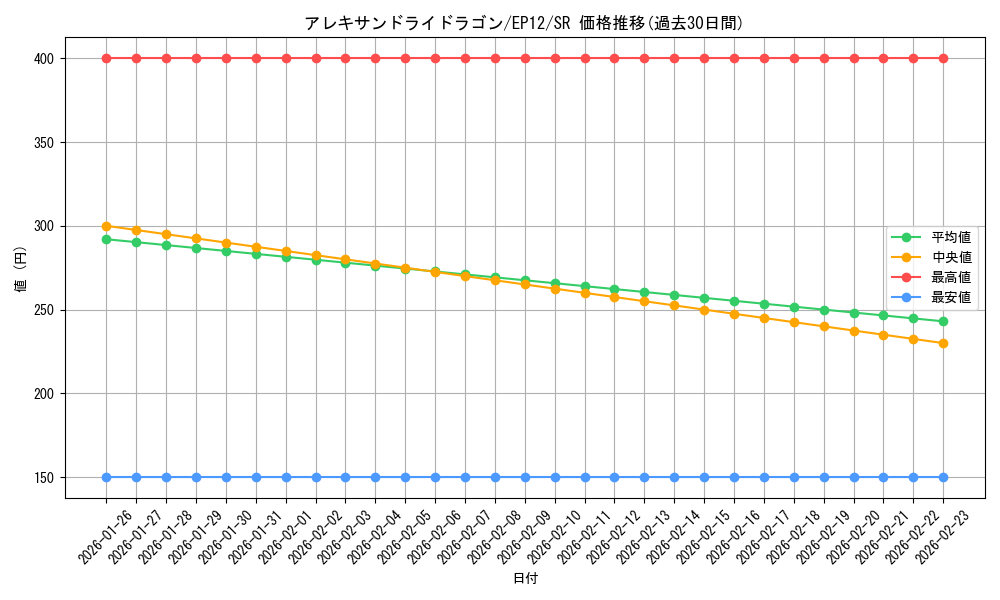 card_8226_series_18318_rarity_3_graph