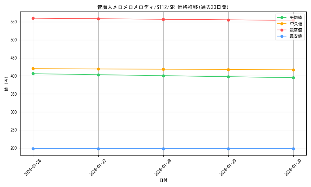 card_8227_series_18776_rarity_3_graph