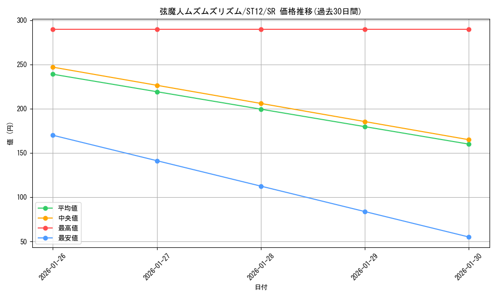 card_8228_series_18776_rarity_3_graph