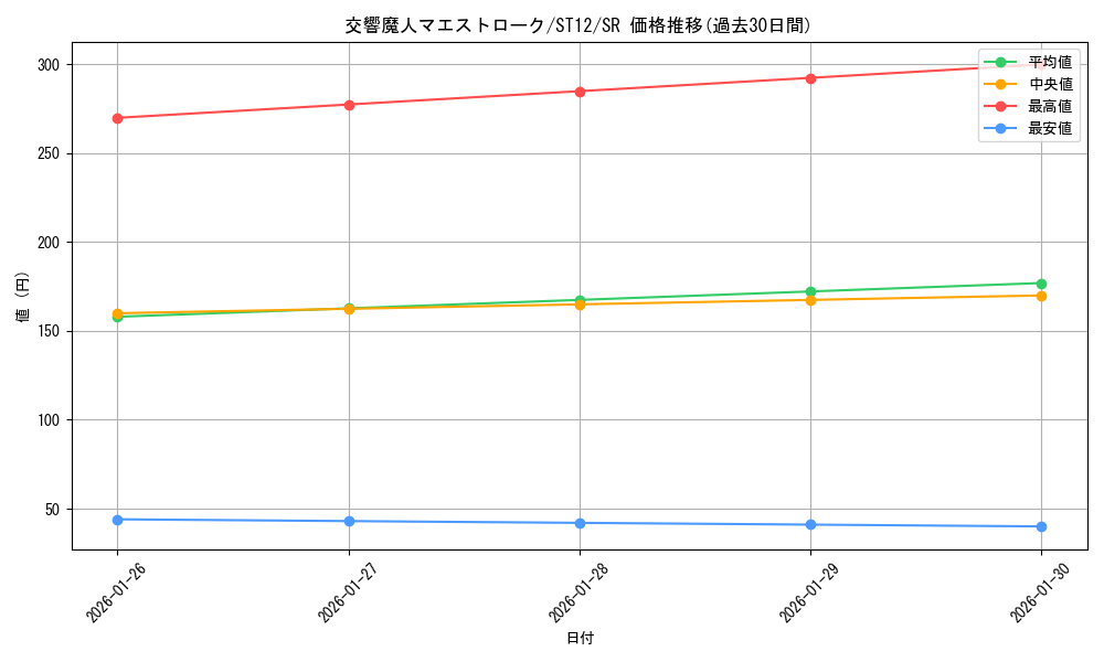 card_8229_series_18776_rarity_3_graph