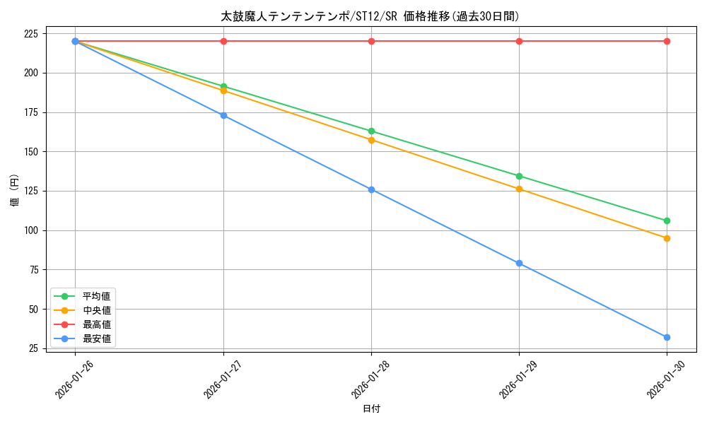 card_8230_series_18776_rarity_3_graph