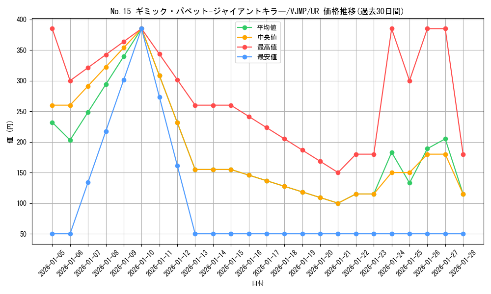 card_8231_series_18787_rarity_7_graph