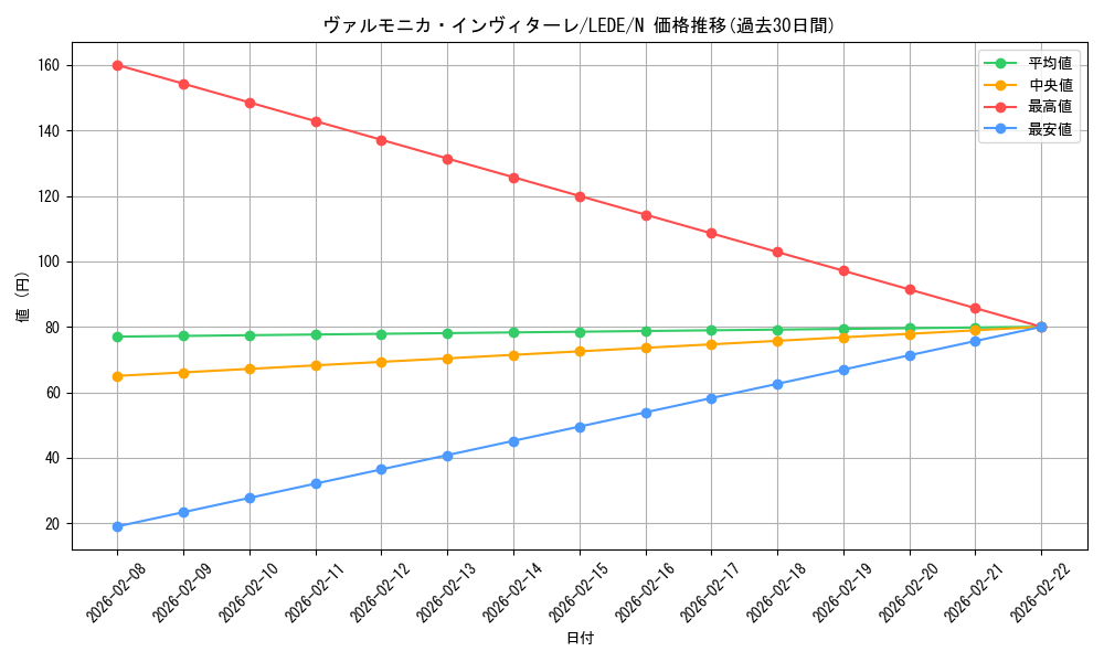card_826_series_1581_rarity_1_graph