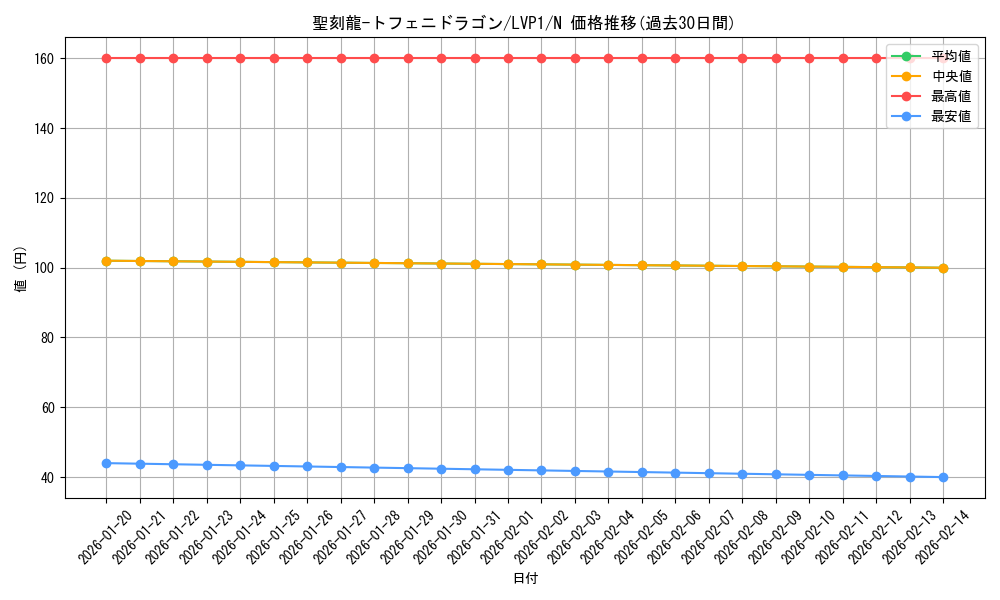 card_8270_series_11205_rarity_1_graph