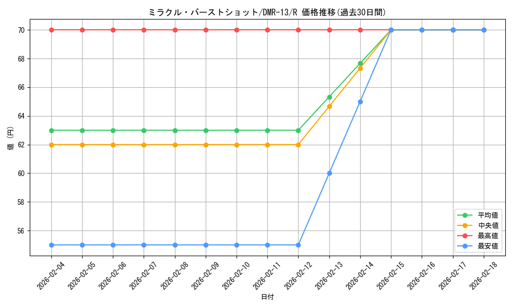 card_82841_series_65474_rarity_101829_graph