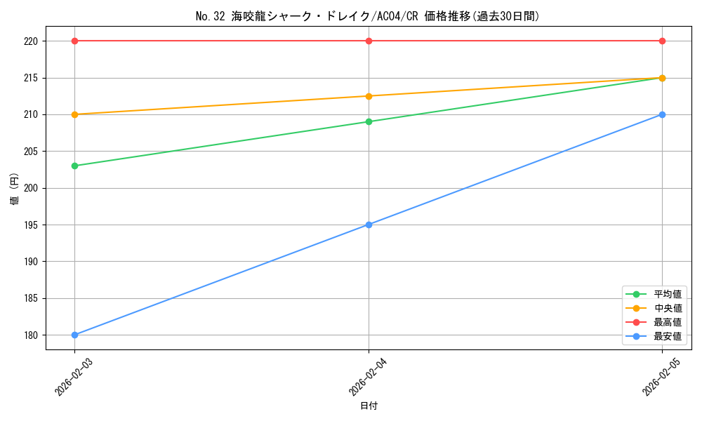 card_8284_series_1279_rarity_1299_graph