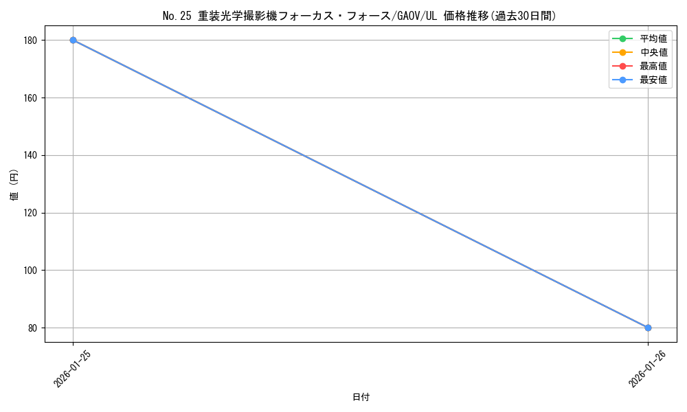 card_8285_series_18788_rarity_77_graph