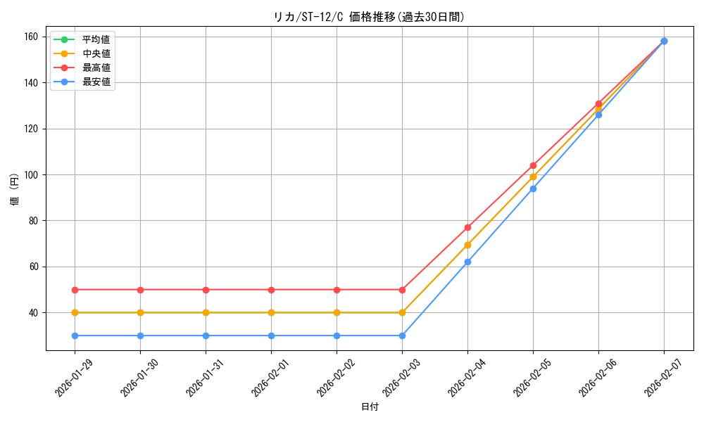card_82999_series_69159_rarity_122619_graph
