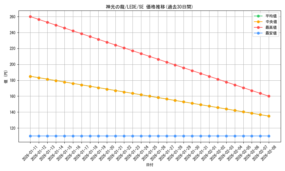 card_829_series_1581_rarity_5_graph