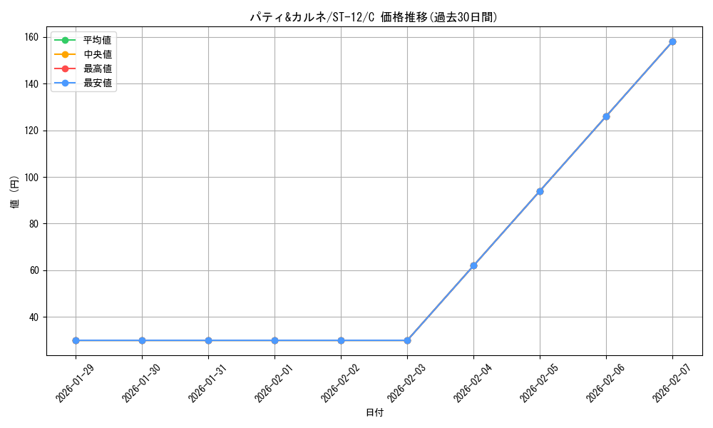 card_83007_series_69159_rarity_122619_graph