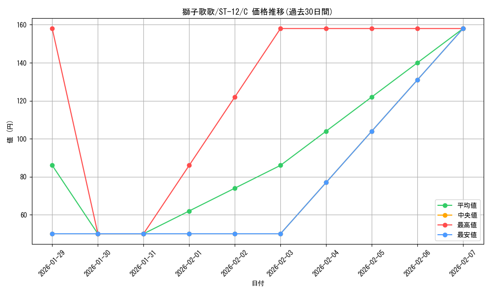 card_83008_series_69159_rarity_122619_graph