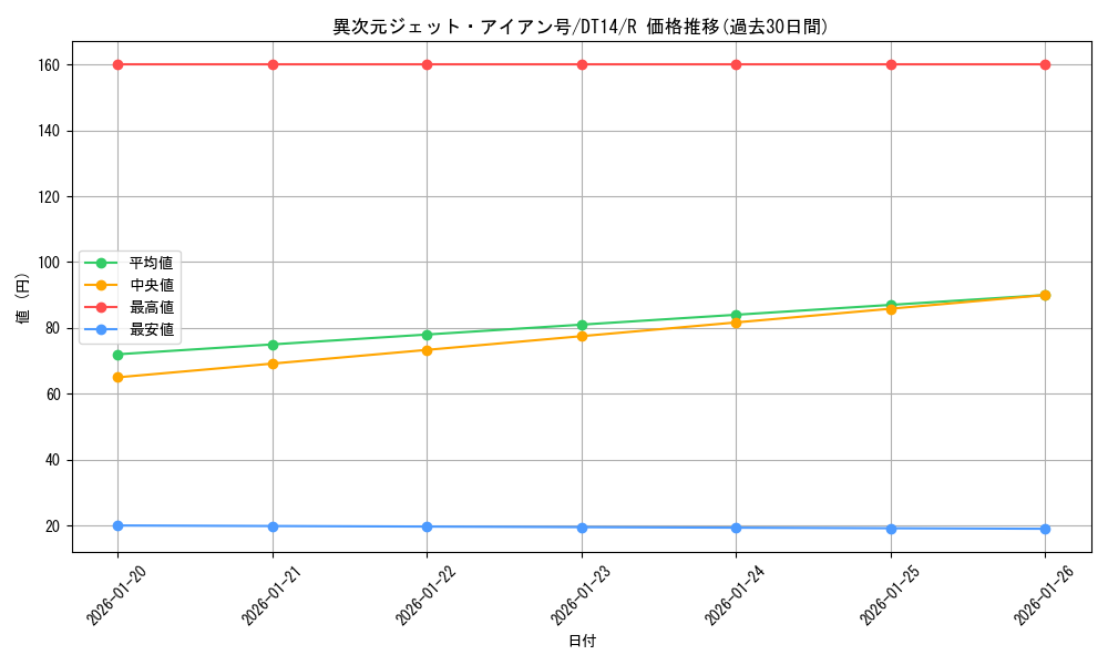 card_8316_series_18920_rarity_62_graph