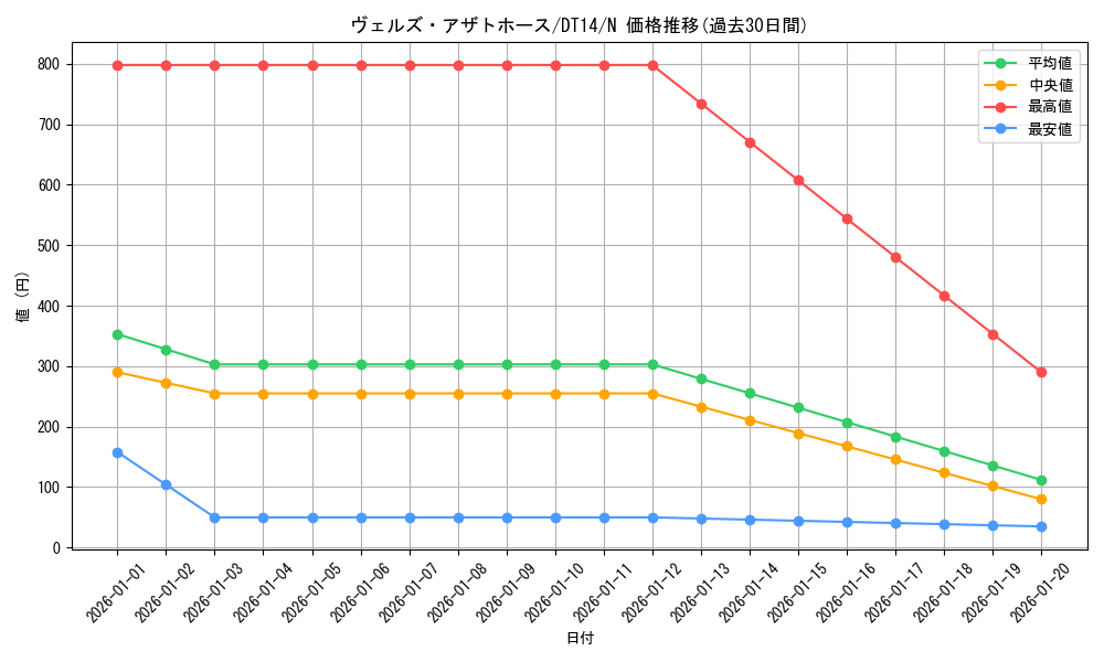 card_8319_series_18920_rarity_1_graph