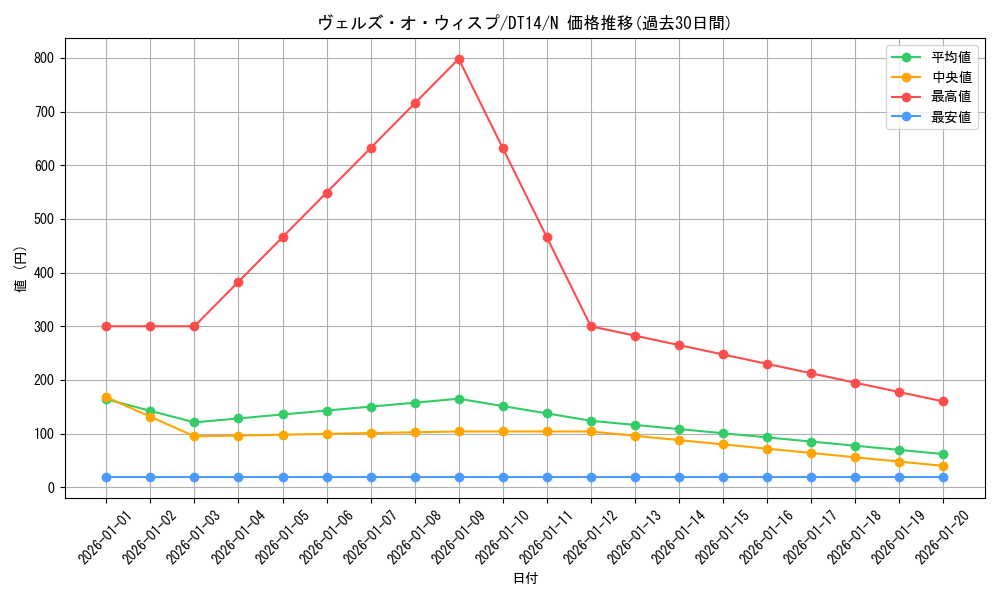 card_8321_series_18920_rarity_1_graph
