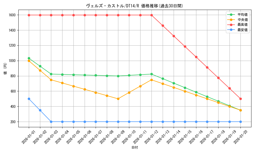 card_8323_series_18920_rarity_62_graph