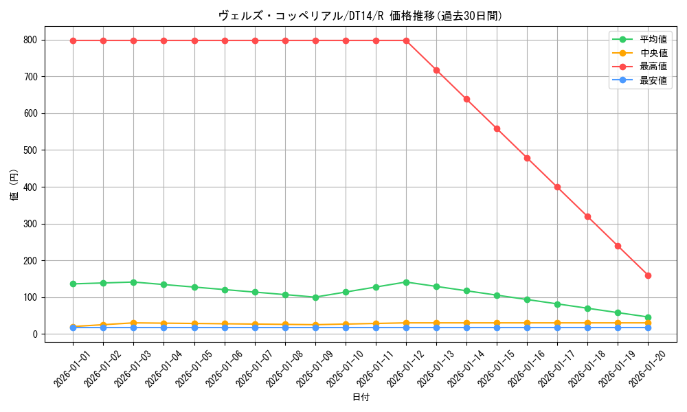 card_8324_series_18920_rarity_62_graph