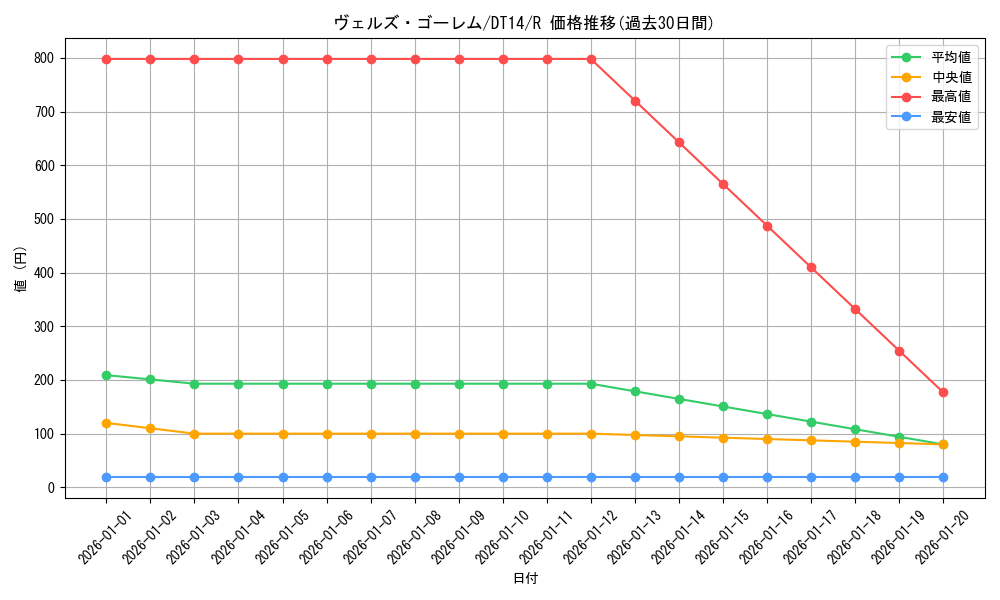 card_8325_series_18920_rarity_62_graph
