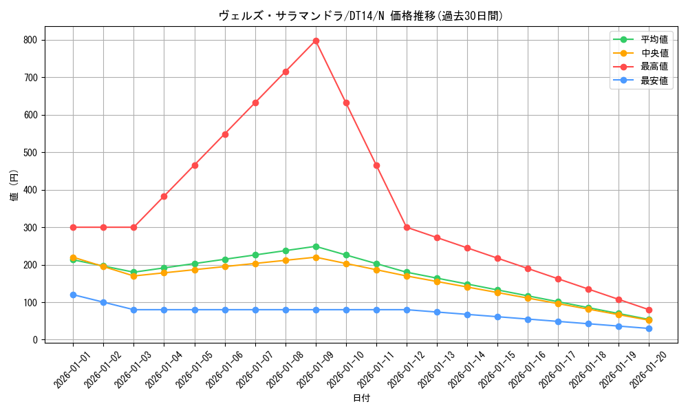 card_8326_series_18920_rarity_1_graph