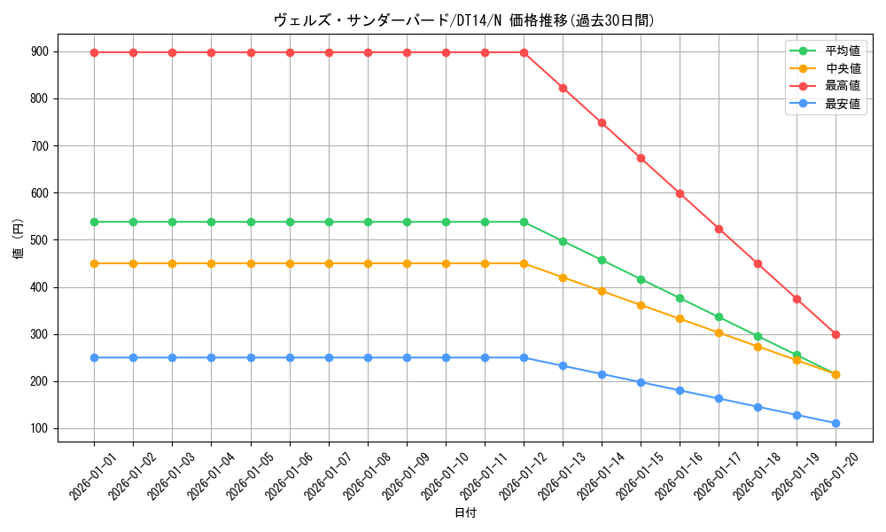 card_8327_series_18920_rarity_1_graph