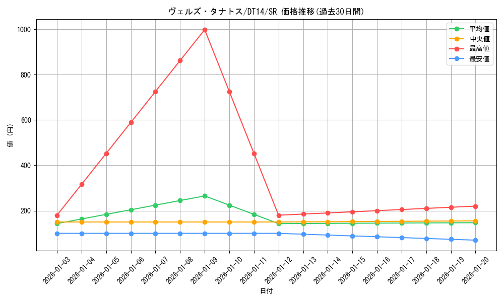 card_8328_series_18920_rarity_3_graph