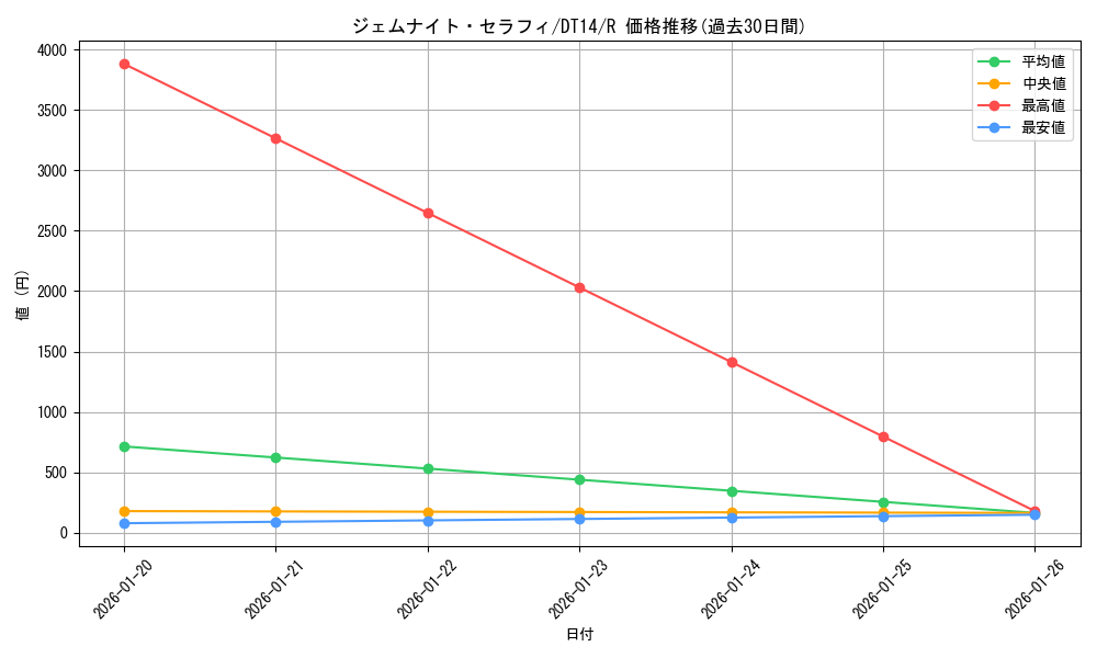 card_8331_series_18920_rarity_62_graph