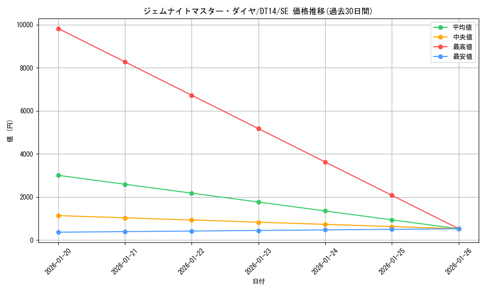 card_8332_series_18920_rarity_5_graph