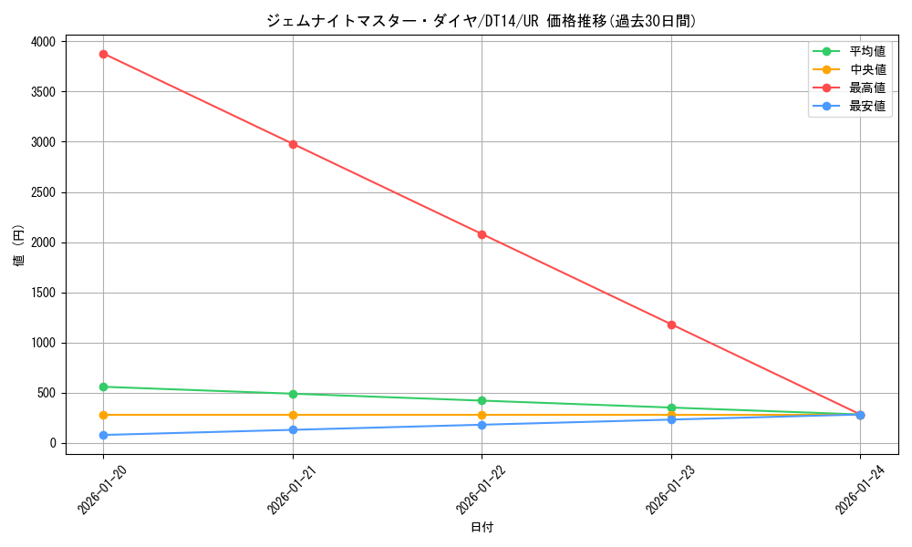 card_8332_series_18920_rarity_7_graph