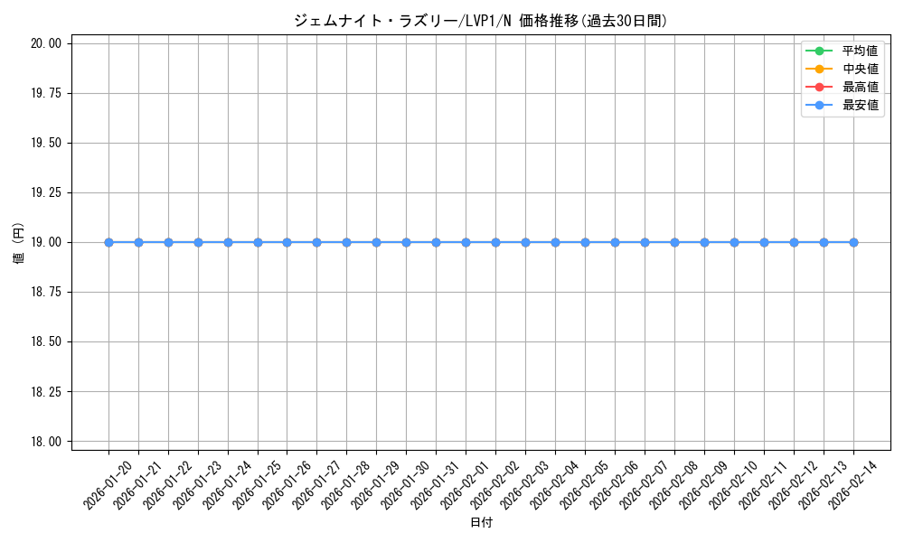 card_8333_series_11205_rarity_1_graph