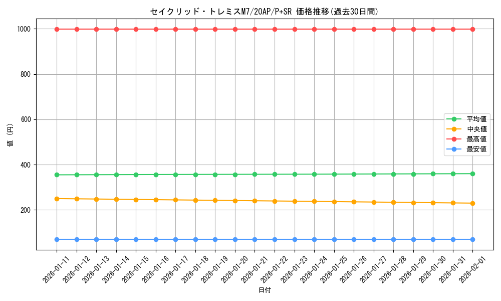 card_8339_series_12249_rarity_183_graph