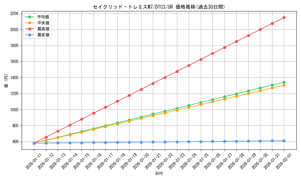 card_8339_series_18927_rarity_7_graph