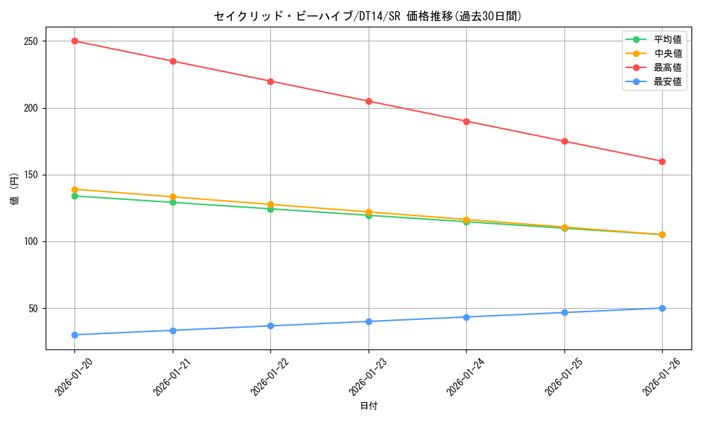 card_8343_series_18920_rarity_3_graph