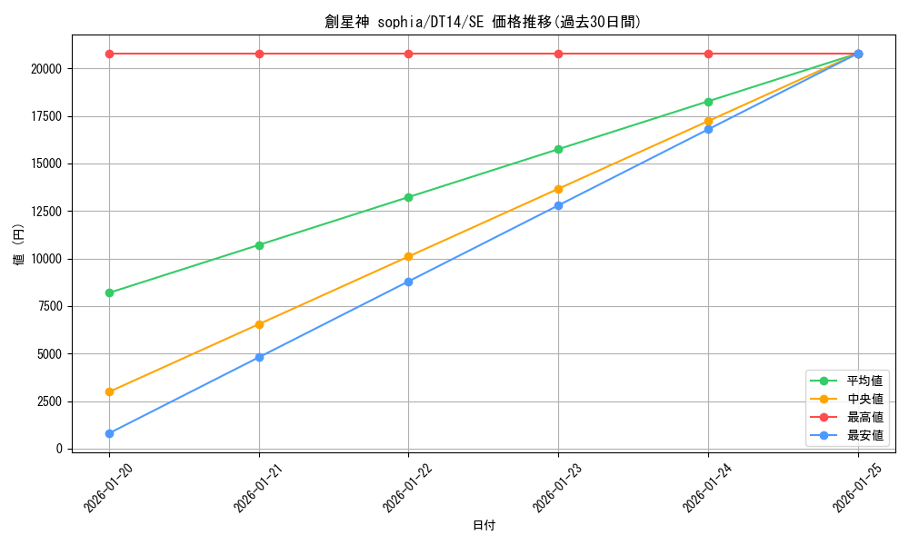 card_8346_series_18920_rarity_5_graph