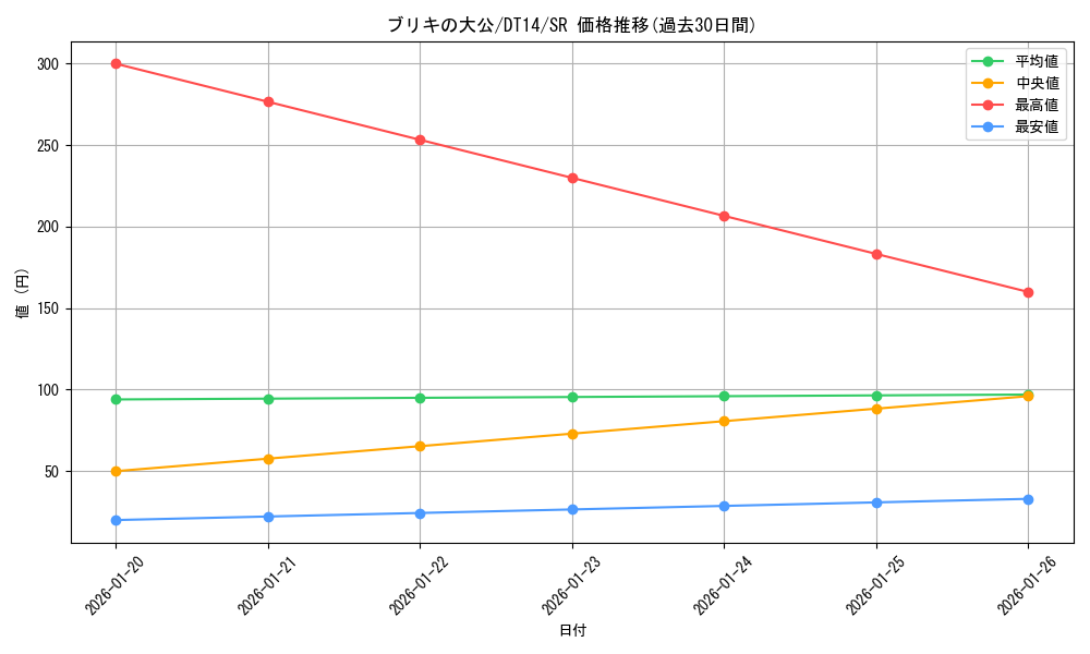 card_8349_series_18920_rarity_3_graph