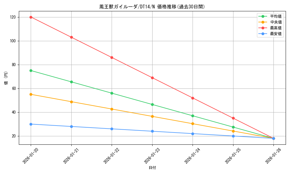 card_8351_series_18920_rarity_1_graph