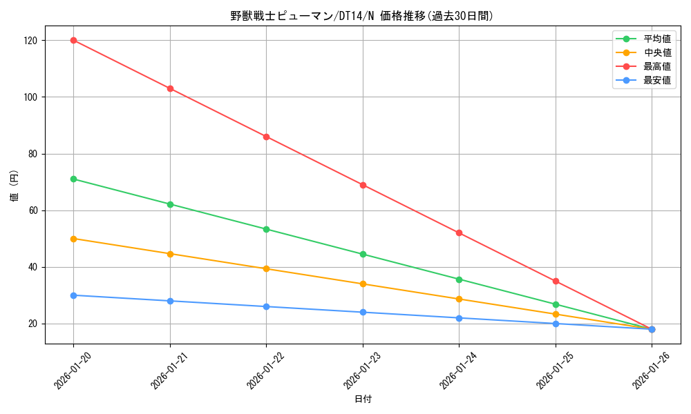 card_8352_series_18920_rarity_1_graph