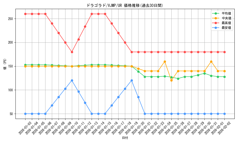 card_8354_series_19077_rarity_7_graph