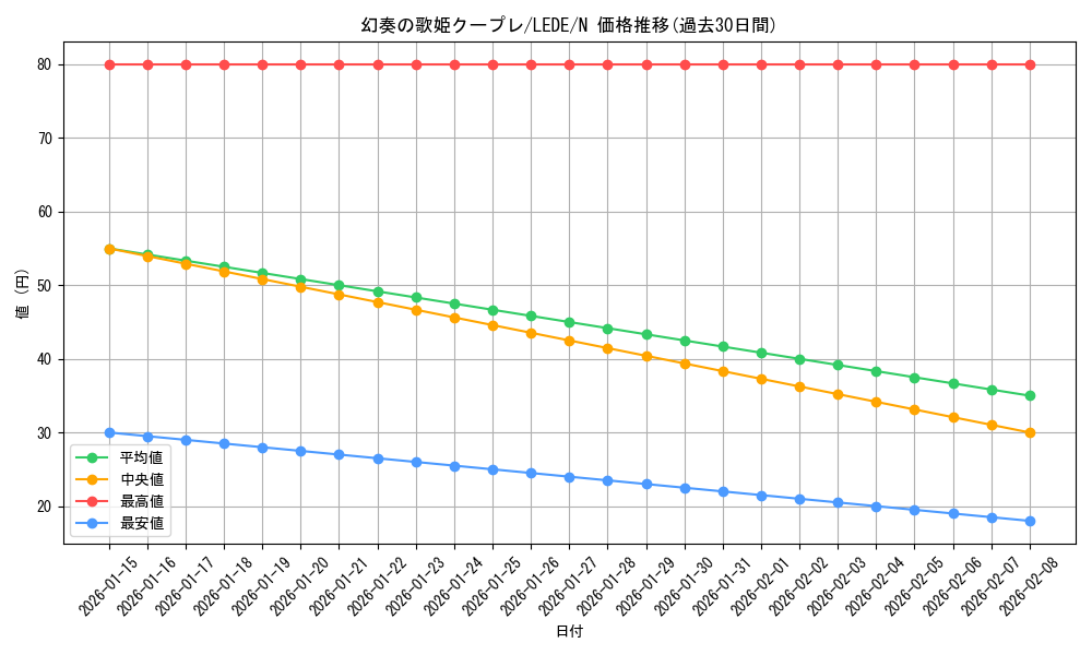 card_836_series_1581_rarity_1_graph