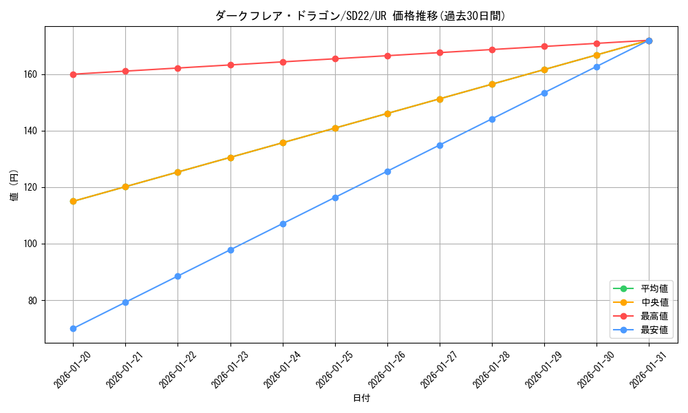 card_8378_series_19145_rarity_7_graph