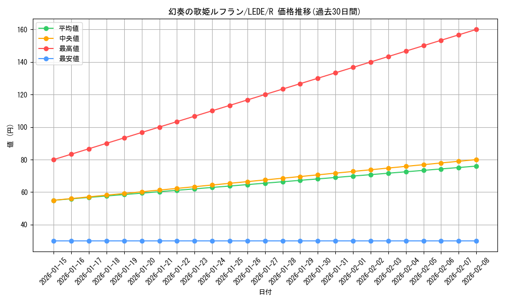 card_837_series_1581_rarity_62_graph