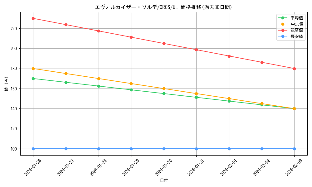 card_8395_series_19161_rarity_77_graph