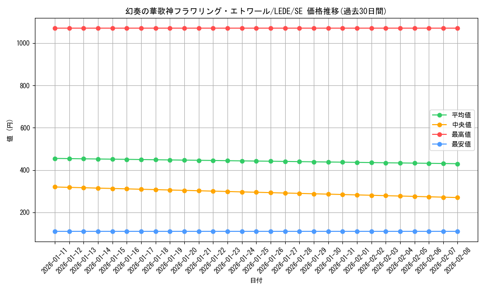card_839_series_1581_rarity_5_graph
