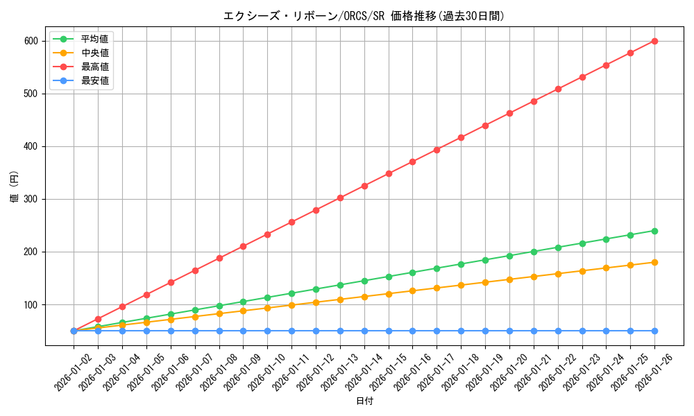 card_8402_series_19161_rarity_3_graph
