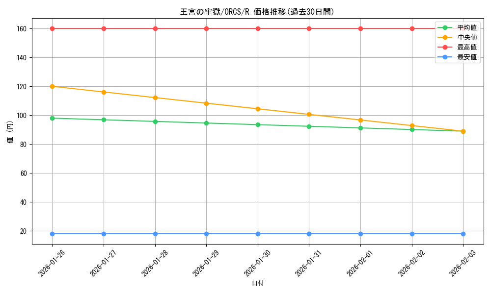 card_8403_series_19161_rarity_62_graph