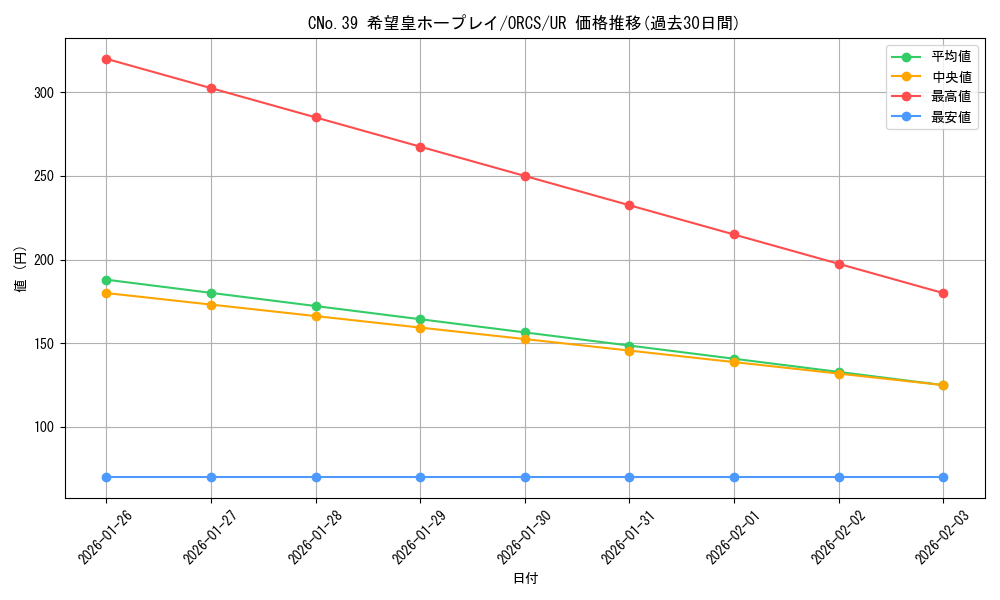 card_8404_series_19161_rarity_7_graph