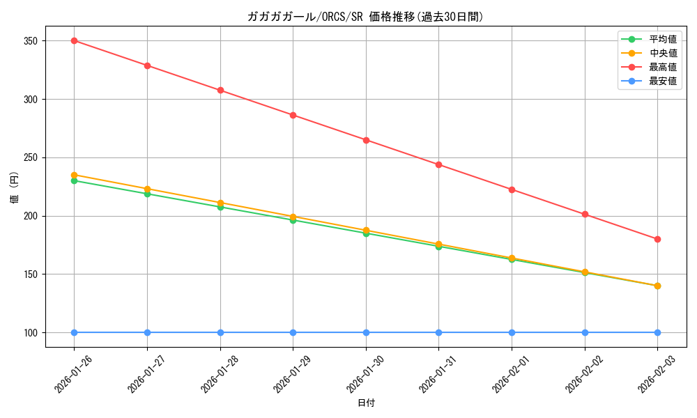 card_8407_series_19161_rarity_3_graph