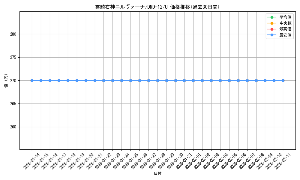 card_84131_series_65803_rarity_101855_graph