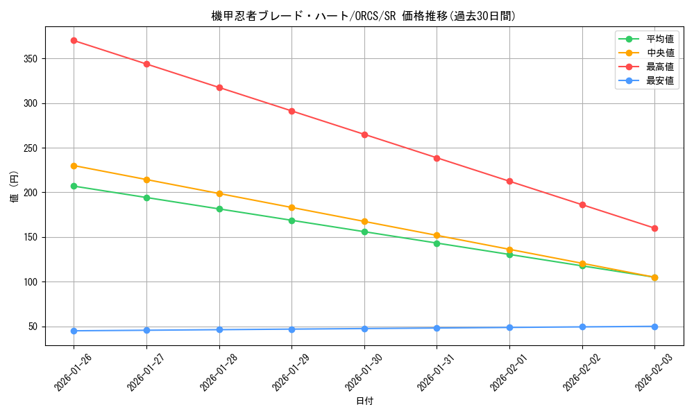 card_8413_series_19161_rarity_3_graph