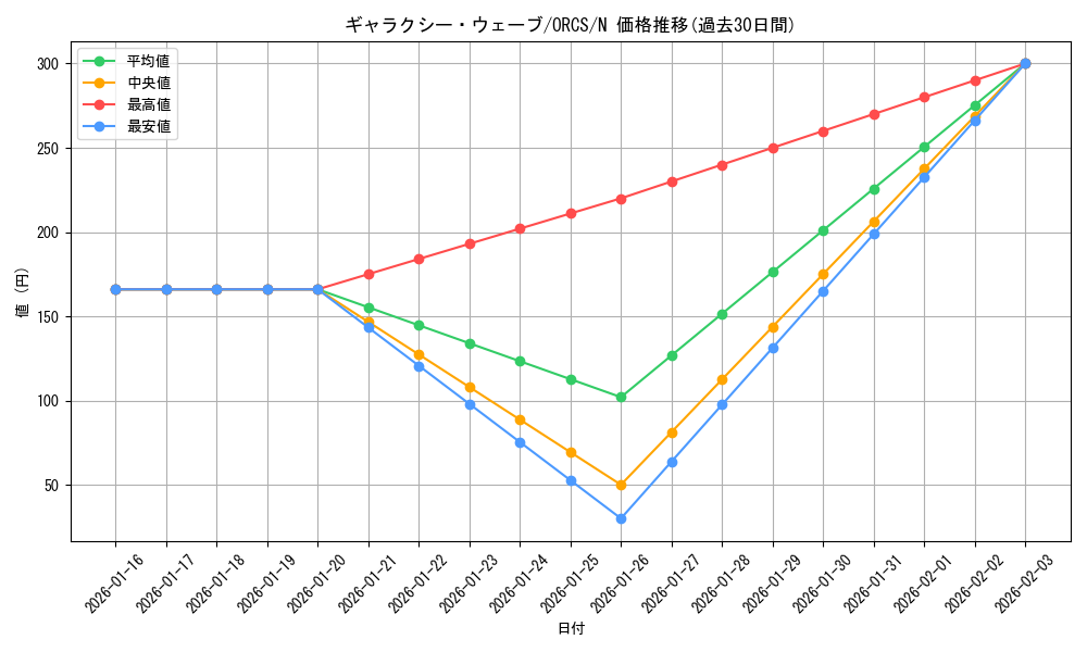card_8419_series_19161_rarity_1_graph