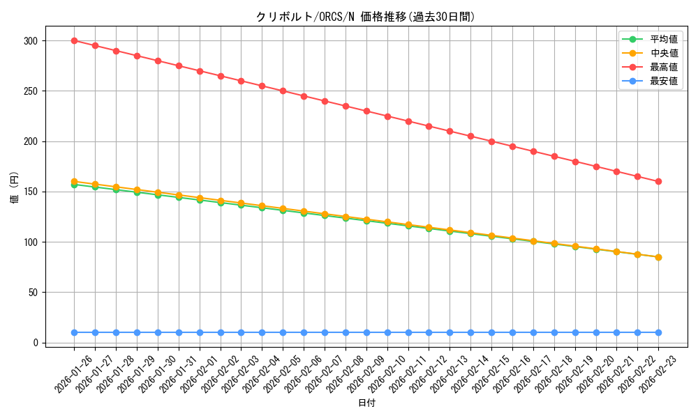 card_8421_series_19161_rarity_1_graph