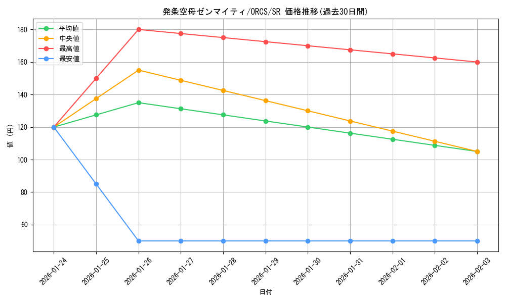 card_8434_series_19161_rarity_3_graph